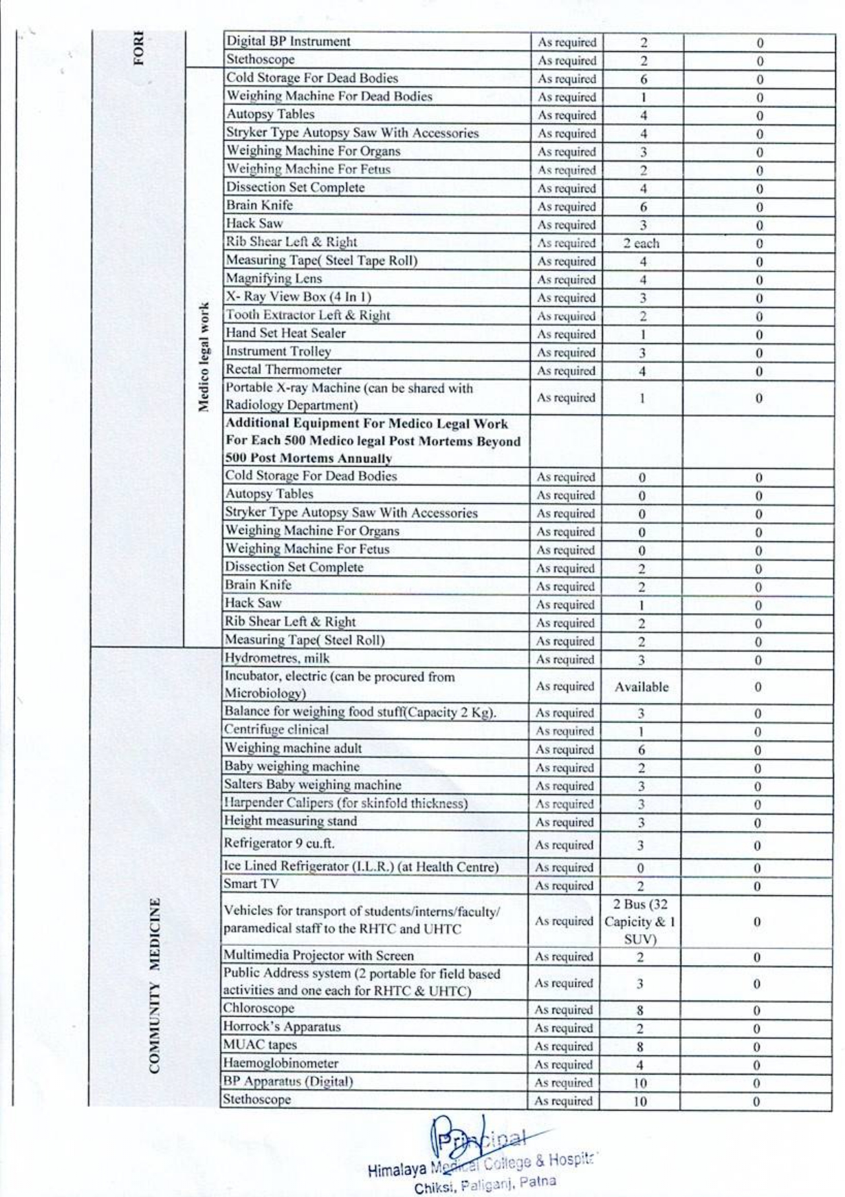 Equipment list (1)_pages-to-jpg-0008
